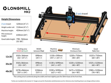 cnc machine size categories|cnc machine dimensions.